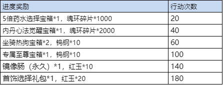 斗罗大陆h5森林守护者活动 森林守护攻略图片18