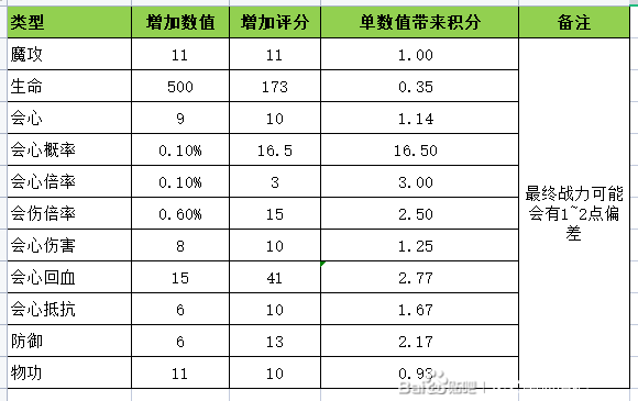 《龙之国物语》宝宝武器升级攻略