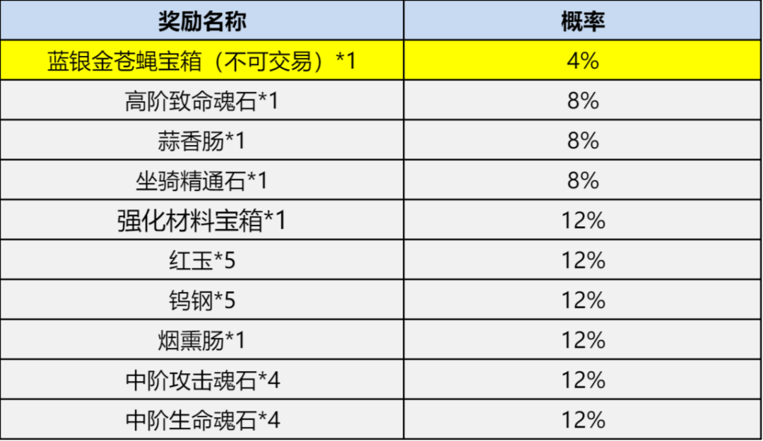 斗罗大陆h5决战嘉陵关活动攻略 鏖战嘉陵攻略大全图片9