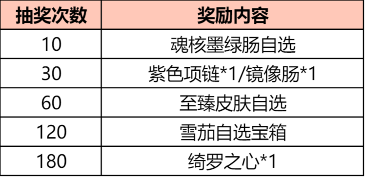 斗罗大陆h5决战嘉陵关活动攻略 鏖战嘉陵攻略大全图片20