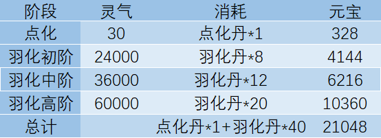 问道手游福瑞值得培养吗？福瑞进化什么好？图片5