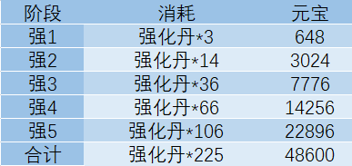 问道手游福瑞值得培养吗？福瑞进化什么好？图片7