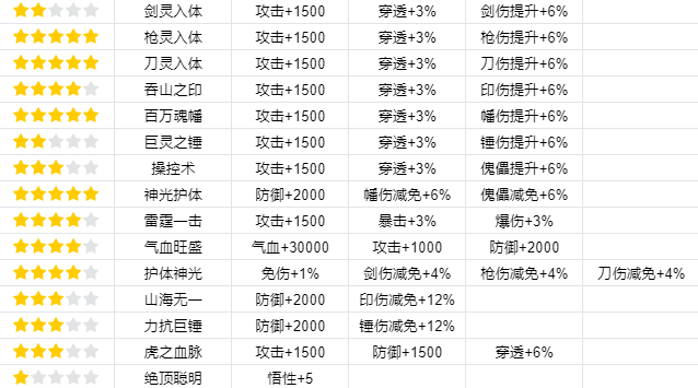 乖乖手游网