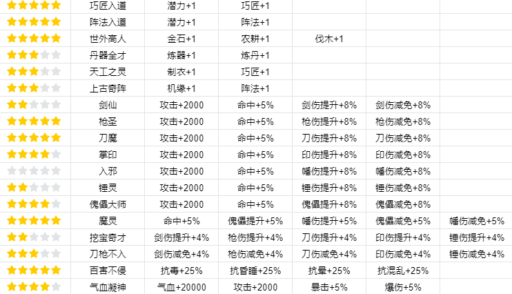 乖乖手游网