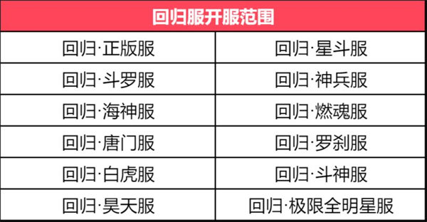 斗罗大陆h5回归服永久兑换码一览2022