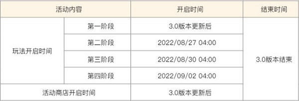 原神雕琢童心活动攻略