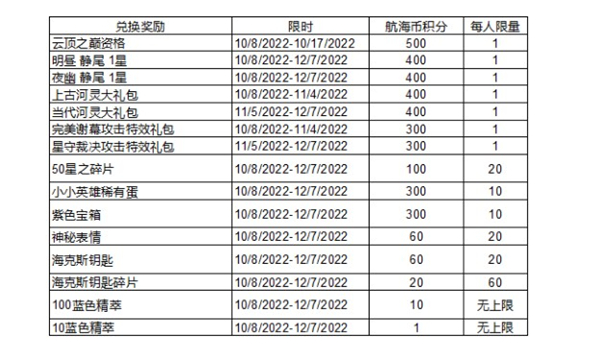 云顶之弈航海之旅活动最全攻略