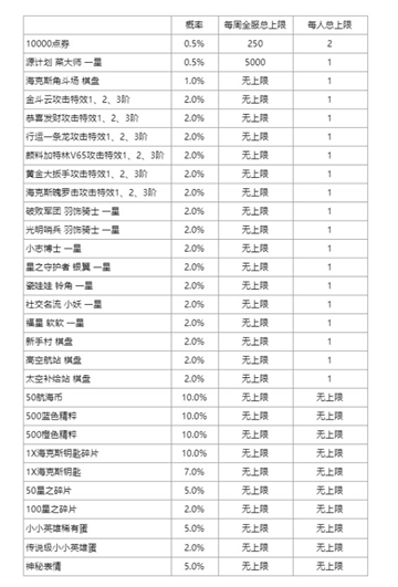 云顶之弈航海之旅活动最全攻略