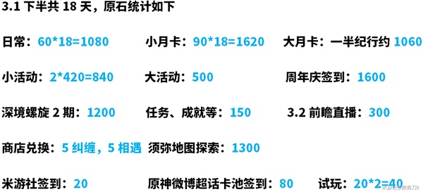 原神3.1下半原石最全获得攻略