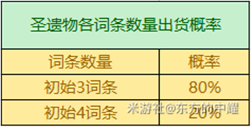 原神3.2圣遗物掉落概率一览