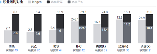 英雄联盟Kingen个人资料最详细