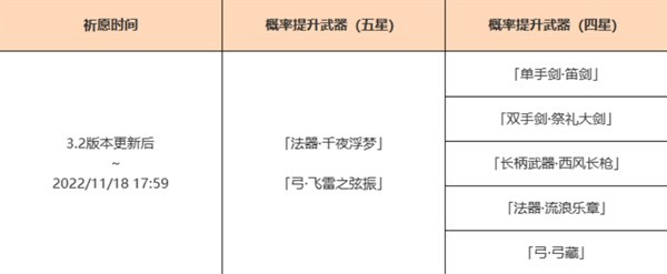 原神3.2武器池抽取建议