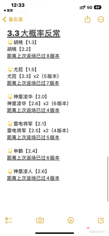 原神3.3版本复刻角色最新一览