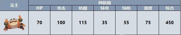 宝可梦朱紫宝主宝可梦位置大全