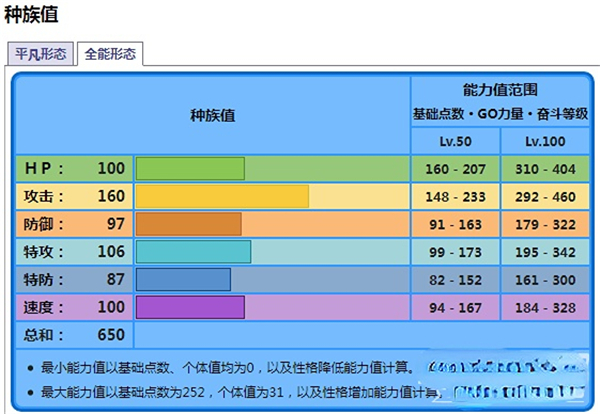 宝可梦朱紫海豚侠种族值介绍