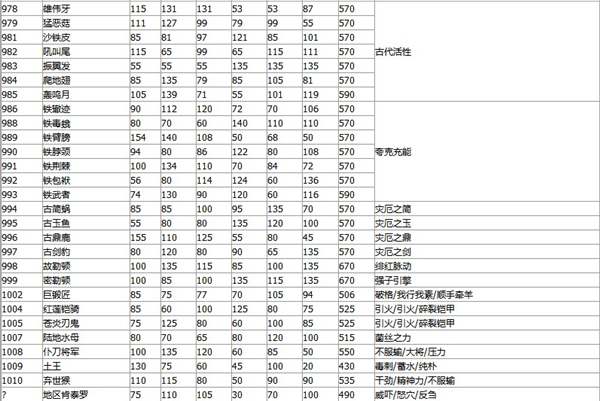 宝可梦朱紫种族值排名一览