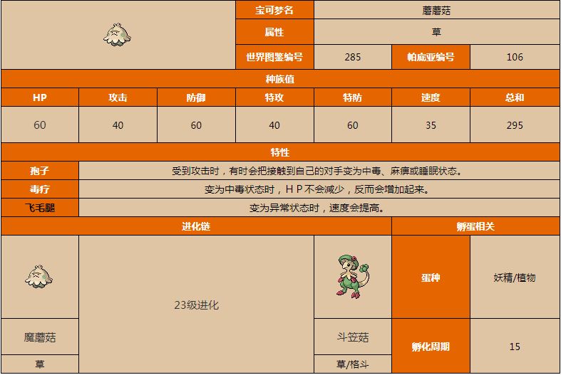 宝可梦朱紫蘑菇孢子属性图鉴蘑菇孢子属性怎么样[图]图片1