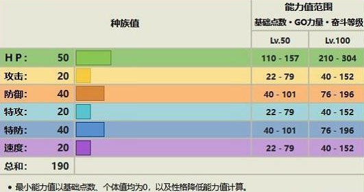 宝可梦朱紫露力丽怎么进化   露力丽进化条件一览[多图]图片2