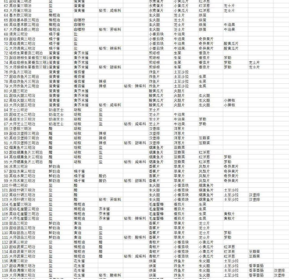 宝可梦朱紫食谱配方大全   最新全部食谱配方一览图表[多图]图片2