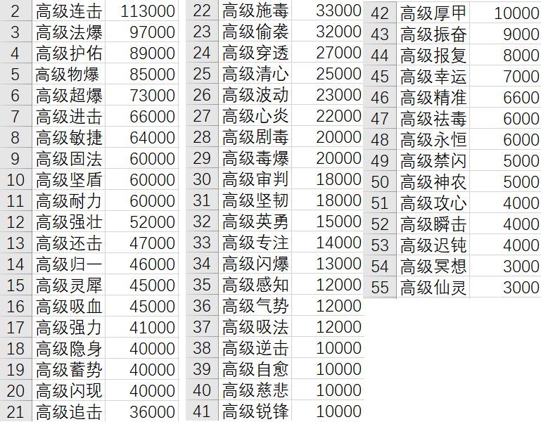 长安幻想手游最强攻略   2023萌新入门最强技巧分享[多图]图片5