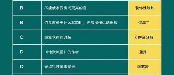 以闪亮之名VANNA玩呐百科问题答案详解