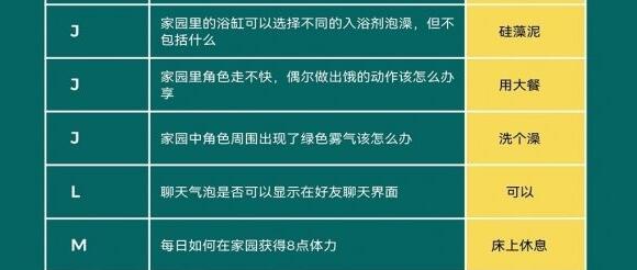 以闪亮之名VANNA玩呐百科问题答案详解