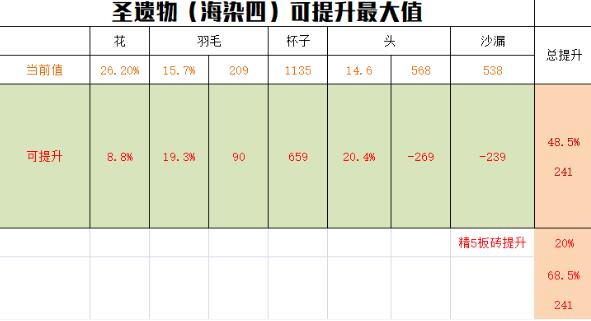 原神3.5班尼特奶爸搭配玩法