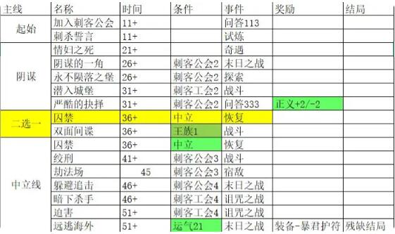 我把勇者人生活成了肉鸽残缺结局远逃海外完成攻略