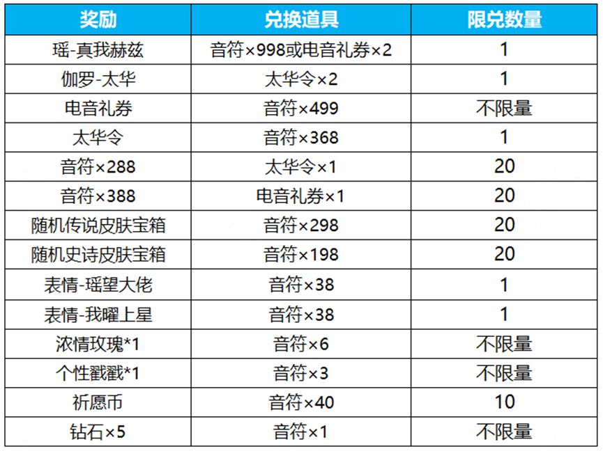 王者电音祈愿太华令多少钱抽到  电音祈愿太华皮肤抽取攻略[多图]图片2