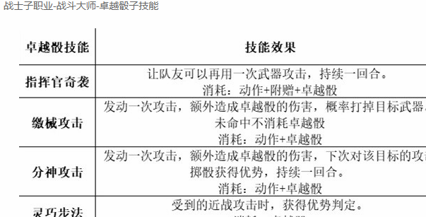 博德之门3最强职业搭配一览  最强职业组队阵容攻略[多图]图片2