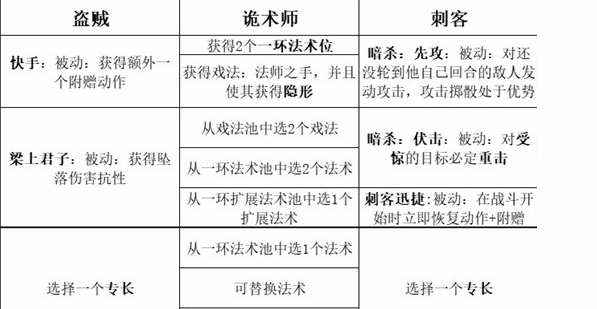 博德之门3最强职业搭配一览  最强职业组队阵容攻略[多图]图片3