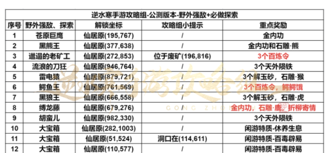 逆水寒手游仙居原探索攻略 仙居原探索技巧分享[多图]图片1