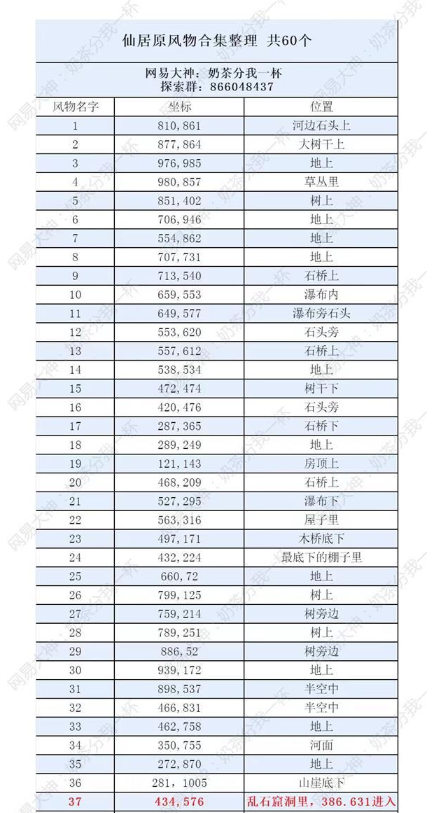 逆水寒手游仙居原探索攻略 仙居原探索技巧分享[多图]图片2