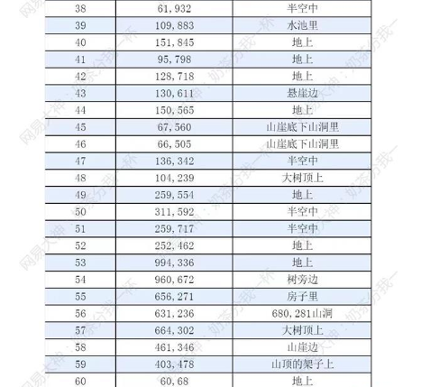 逆水寒手游仙居原探索攻略 仙居原探索技巧分享[多图]图片3