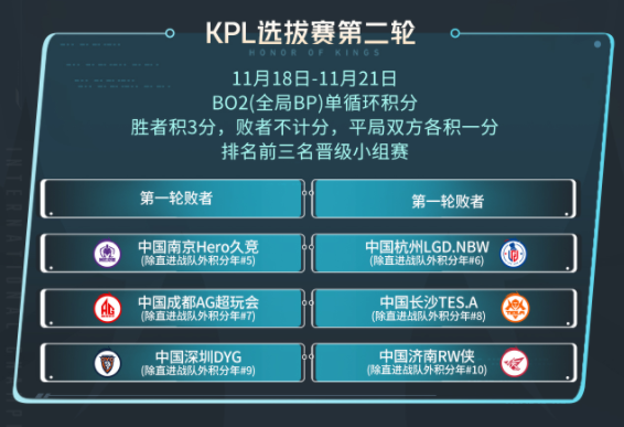 王者荣耀2023KIC选拔赛赛制是什么 2023KIC选拔赛赛制时间一览[多图]图片2