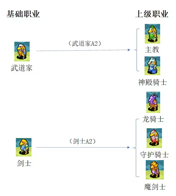 最终幻想3转什么职业好 最强转职职业推荐[多图]图片3