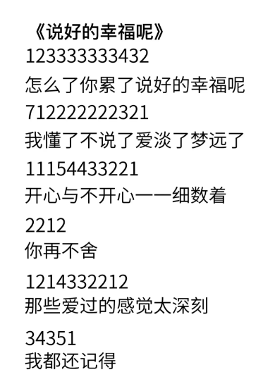 元梦之星钢琴谱子图片大全  超好听周杰伦/薛之谦/起风了/晴天/生日快乐谱子分享[多图]图片5