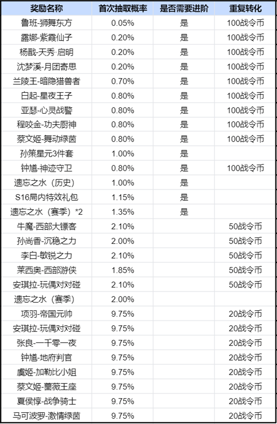 王者荣耀2024年第3期荣耀战令是什么 2024年第3期荣耀战令奖励介绍[多图]图片17