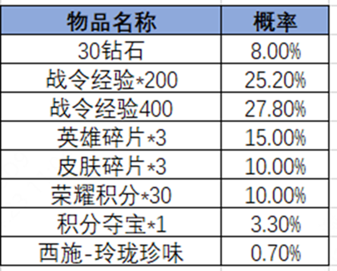 王者荣耀2024年第3期荣耀战令是什么 2024年第3期荣耀战令奖励介绍[多图]图片21