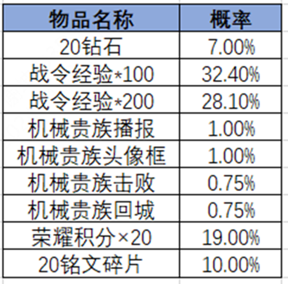 王者荣耀2024年第3期荣耀战令是什么 2024年第3期荣耀战令奖励介绍[多图]图片27