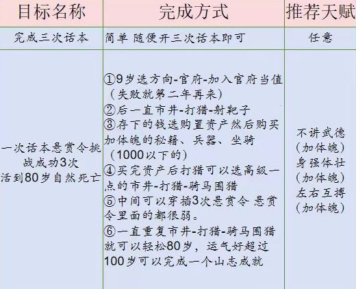 桃源深处有人家话南柯山河侠影攻略 话南柯山河侠影任务通关流程[多图]图片3