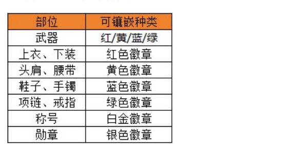 dnf手游徽章买哪个好 徽章选择推荐[多图]图片8