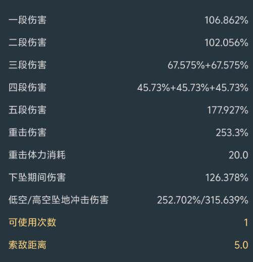 原神克洛琳德叠攻击和生命对比建议