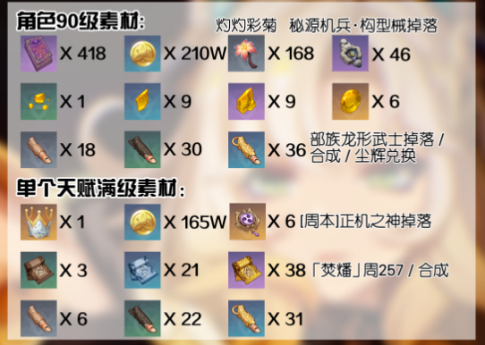 原神5.1希诺宁培养材料怎么获取