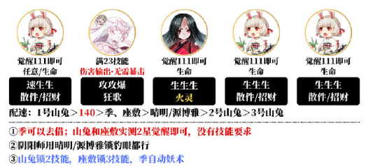 《阴阳师》夜探鬼市阵容搭配攻略