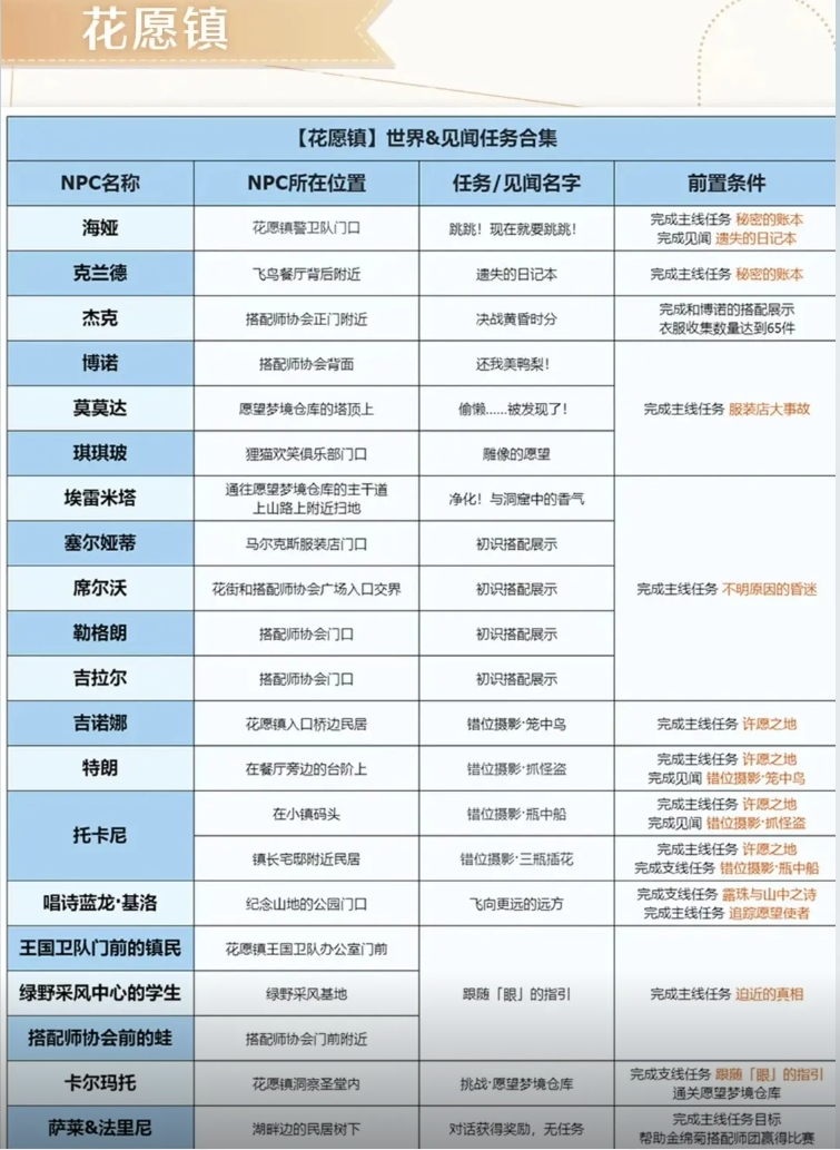 《无限暖暖》世界&见闻任务合集