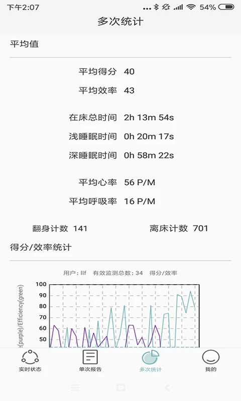 知惠健康睡眠无会员