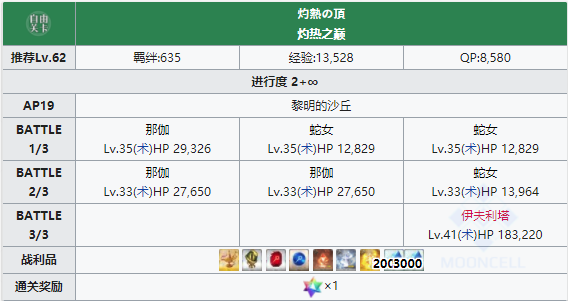 Fgo伊夫利塔在哪个关卡击败3个伊夫利塔系敌人攻略 乖乖手游网